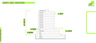 2.9M
45.98	M
4.44M
8.88M
13.32M
CORTE DOS EDIFÍCIOS
MATERIALEXCLUSIVODETREINAMENTODOCORRETOR.
 