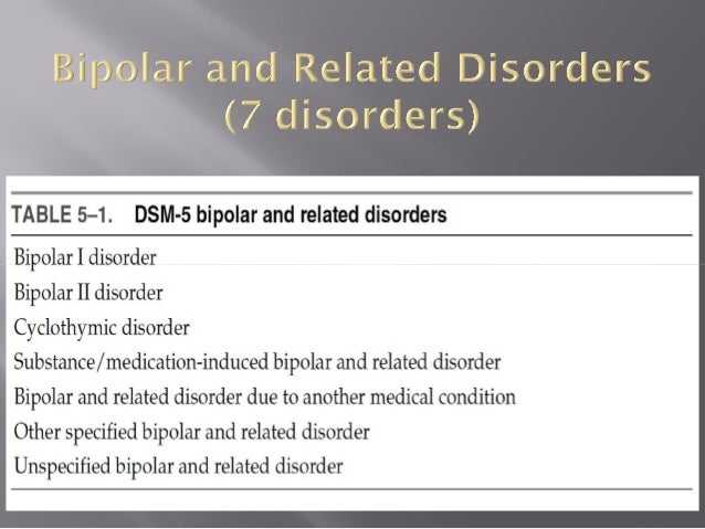 Bipolar And Related Disorders Are Separated From