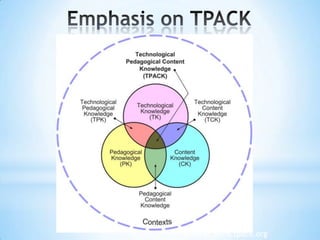 Source: www.tpack.org
 