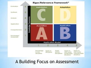 A Building Focus on Assessment
 