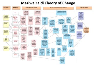 Maziwa Zaidi:Highlights:experiment to improve AR4D