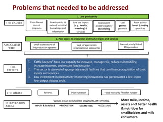 Maziwa Zaidi:Highlights:experiment to improve AR4D