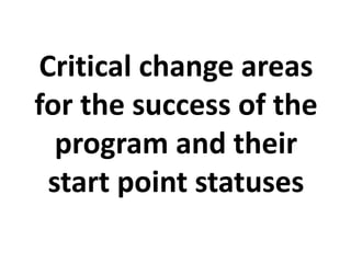 Maziwa Zaidi:Highlights:experiment to improve AR4D