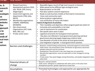 Maziwa Zaidi:Highlights:experiment to improve AR4D