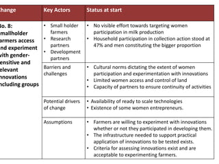 Maziwa Zaidi:Highlights:experiment to improve AR4D