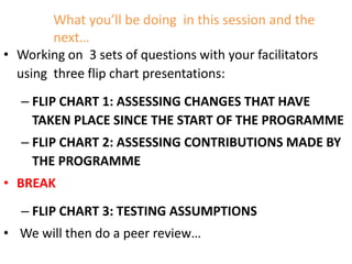 Maziwa Zaidi:Highlights:experiment to improve AR4D