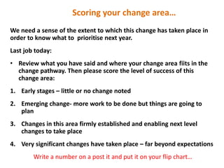 Maziwa Zaidi:Highlights:experiment to improve AR4D