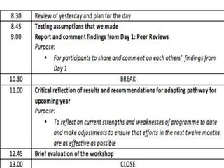 Maziwa Zaidi:Highlights:experiment to improve AR4D