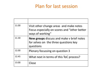 Maziwa Zaidi:Highlights:experiment to improve AR4D