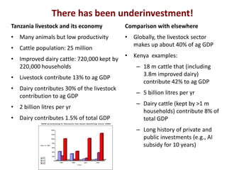 Maziwa Zaidi:Highlights:experiment to improve AR4D