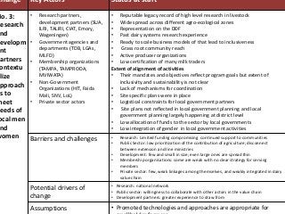 Maziwa Zaidi:Highlights:experiment to improve AR4D