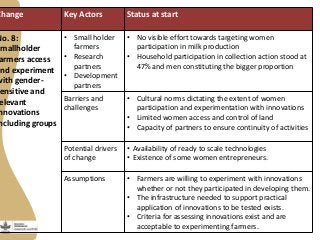 Maziwa Zaidi:Highlights:experiment to improve AR4D