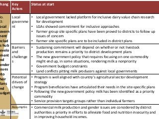 Maziwa Zaidi:Highlights:experiment to improve AR4D