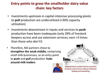 Maziwa Zaidi:Highlights:experiment to improve AR4D