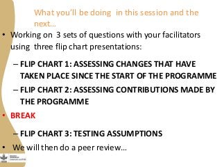 Maziwa Zaidi:Highlights:experiment to improve AR4D