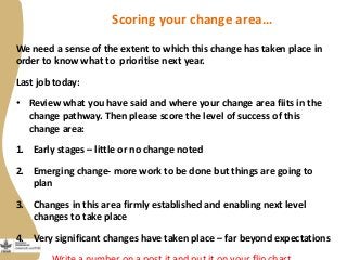 Maziwa Zaidi:Highlights:experiment to improve AR4D