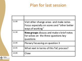 Maziwa Zaidi:Highlights:experiment to improve AR4D