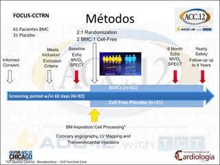 Métodos
61 Pacientes BMC
31 Placebo
FOCUS-CCTRN
 