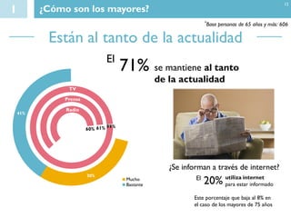 1 ¿Cómo son los mayores?
Están al tanto de la actualidad
30%
41%
Mucho
Bastante
71% se mantiene al tanto
de la actualidad
Prensa
Radio
60% 61%
TV
99%
El
12
20% utiliza internet
para estar informado
El
¿Se informan a través de internet?
*Base personas de 65 años y más: 606
Este porcentaje que baja al 8% en
el caso de los mayores de 75 años
 