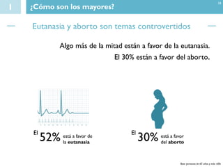 1 ¿Cómo son los mayores?
Base personas de 65 años y más: 606
Eutanasia y aborto son temas controvertidos
Algo más de la mitad están a favor de la eutanasia.
El 30% están a favor del aborto.
18
52% está a favor de
la eutanasia
El
30% está a favor
del aborto
El
 