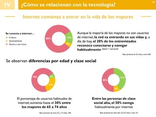 IV ¿Cómo se relacionan con la tecnología?
Internet comienza a entrar en la vida de los mayores
Base personas de 65 años y más: 606
Aunque la mayoría de los mayores no son usuarios
de internet, la red va entrando en sus vidas y, a
día de hoy, el 20% de los entrevistados
reconoce conectarse y navegar
habitualmente (diario + semanal)
15%
5%
80%A diario
Nunca o casi nunca
Semanalmente
Se conecta a internet…
38
41%
9%
50%
6%
24%
70%
Se observan diferencias por edad y clase social
El porcentaje de usuarios habituales de
internet aumenta hasta el 30% entre
los mayores de 65 a 74 años
Base personas de entre 65 y 74 años: 296 Base personas de clase alta con 65 años o más: 43
Entre las personas de clase
social alta, el 50% navega
habitualmente por internet
 