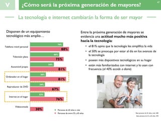 La tecnología e internet cambiarán la forma de ser mayor
V ¿Cómo será la próxima generación de mayores?
Base personas de 65 años y más: 606
Base personas de 55 a 64 años: 394
74%
66%
54%
36%
34%
33%
88%
75%
81%
81%
67%
76%
30%
Teléfono móvil personal
Televisión plana
Automóvil propio
Ordenador en el hogar
Reproductor de DVD
Internet en el hogar
Videoconsola
Entre la próxima generación de mayores se
evidencia una actitud mucho más positiva
hacia la tecnología:
• el 81% opina que la tecnología les simplifica la vida
• el 50% se preocupa por estar al día en los avances de
la tecnología
• poseen más dispositivos tecnológicos en su hogar
• están más familiarizados con internet y lo usan con
frecuencia (el 40% accede a diario)
Personas de 65 años o más
Personas de entre 55 y 65 años
47
Disponen de un equipamiento
tecnológico más amplio…
 