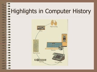 Highlights in Computer History 