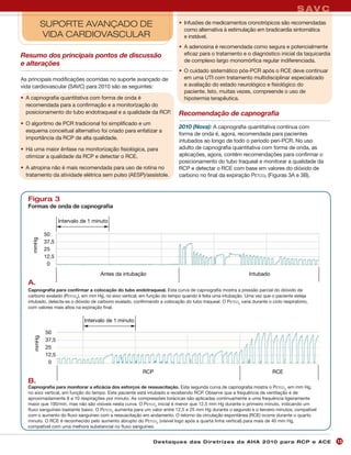 S AV C
             SUPORTE AVANÇADO DE                                            • Infusões de medicamentos cronotrópicos são recomendadas
                                                                              como alternativa à estimulação em bradicardia sintomática
             VIDA CARDIOVASCULAR                                              e instável.
                                                                            • A adenosina é recomendada como segura e potencialmente
Resumo dos principais pontos de discussão                                     eficaz para o tratamento e o diagnóstico inicial da taquicardia
                                                                              de complexo largo monomórfica regular indiferenciada.
e alterações
                                                                            • O cuidado sistemático pós-PCR após o RCE deve continuar
As principais modificações ocorridas no suporte avançado de                   em uma UTI com tratamento multidisciplinar especializado
vida cardiovascular (SAVC) para 2010 são as seguintes:                        e avaliação do estado neurológico e fisiológico do
                                                                              paciente. Isto, muitas vezes, compreende o uso de
• A capnografia quantitativa com forma de onda é                              hipotermia terapêutica.
  recomendada para a confirmação e a monitorização do
  posicionamento do tubo endotraqueal e a qualidade da RCP.                 Recomendação de capnografia
• O algoritmo de PCR tradicional foi simplificado e um
                                                                            2010 (Nova): A capnografia quantitativa contínua com
  esquema conceitual alternativo foi criado para enfatizar a
                                                                            forma de onda é, agora, recomendada para pacientes
  importância da RCP de alta qualidade.
                                                                            intubados ao longo de todo o período peri-PCR. No uso
• Há uma maior ênfase na monitorização fisiológica, para                    adulto de capnografia quantitativa com forma de onda, as
  otimizar a qualidade da RCP e detectar o RCE.                             aplicações, agora, contêm recomendações para confirmar o
                                                                            posicionamento do tubo traqueal e monitorar a qualidade da
• A atropina não é mais recomendada para uso de rotina no                   RCP e detectar o RCE com base em valores do dióxido de
  tratamento da atividade elétrica sem pulso (AESP)/assístole.              carbono no final da expiração PETCO2 (Figuras 3A e 3B).



   Figura 3
   Formas de onda de capnograﬁa

                    Intervalo de 1 minuto

             50
     mmHg




             37,5
             25
             12,5
              0
                                      Antes da intubação                                                       Intubado
   A.
   Capnograﬁa para conﬁrmar a colocação do tubo endotraqueal. Esta curva de capnografia mostra a pressão parcial do dióxido de
   carbono exalado (PETCO2), em mm Hg, no eixo vertical, em função do tempo quando é feita uma intubação. Uma vez que o paciente esteja
   intubado, detecta-se o dióxido de carbono exalado, confirmando a colocação do tubo traqueal. O PETCO2 varia durante o ciclo respiratório,
   com valores mais altos na expiração final.

                               Intervalo de 1 minuto

             50
      mmHg




             37,5
             25
             12,5
              0
                                                           RCP                                                            RCE
   B.
   Capnograﬁa para monitorar a eﬁcácia dos esforços de ressuscitação. Esta segunda curva de capnografia mostra o PETCO2, em mm Hg,
   no eixo vertical, em função do tempo. Este paciente está intubado e recebendo RCP. Observe que a frequência de ventilação é de
   aproximadamente 8 a 10 respirações por minuto. As compressões torácicas são aplicadas continuamente a uma frequência ligeiramente
   maior que 100/min, mas não são visíveis nesta curva. O PETCO2 inicial é menor que 12,5 mm Hg durante o primeiro minuto, indicando um
   fluxo sanguíneo bastante baixo. O PETCO2 aumenta para um valor entre 12,5 e 25 mm Hg durante o segundo e o terceiro minutos, compatível
   com o aumento do fluxo sanguíneo com a ressuscitação em andamento. O retorno da circulação espontânea (RCE) ocorre durante o quarto
   minuto. O RCE é reconhecido pelo aumento abrupto do PETCO2 (visível logo após a quarta linha vertical) para mais de 40 mm Hg,
   compatível com uma melhora substancial no fluxo sanguíneo.


                                                                Des ta q u es d a s Di r etr i zes d a AH A 201 0 p a r a RC P e AC E           13
 