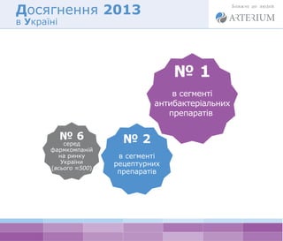 № 2 
в сегменті 
рецептурних 
препаратів 
№ 6 
серед 
фармкомпаній 
на ринку 
України 
(всього ≈500) 
№ 1 
в сегменті 
ант...