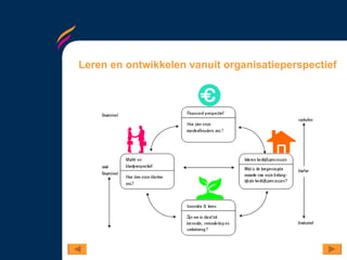 Leren en ontwikkelen vanuit organisatieperspectief 