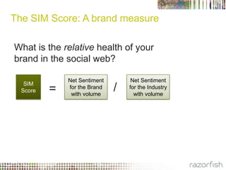 The SIM Score: A brand measure<br />What is the relative health of your brand in the social web?<br />SIM Score<br />Net S...