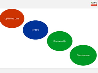 Update to Date
HTTPS
Discoverable
Discoverable
 