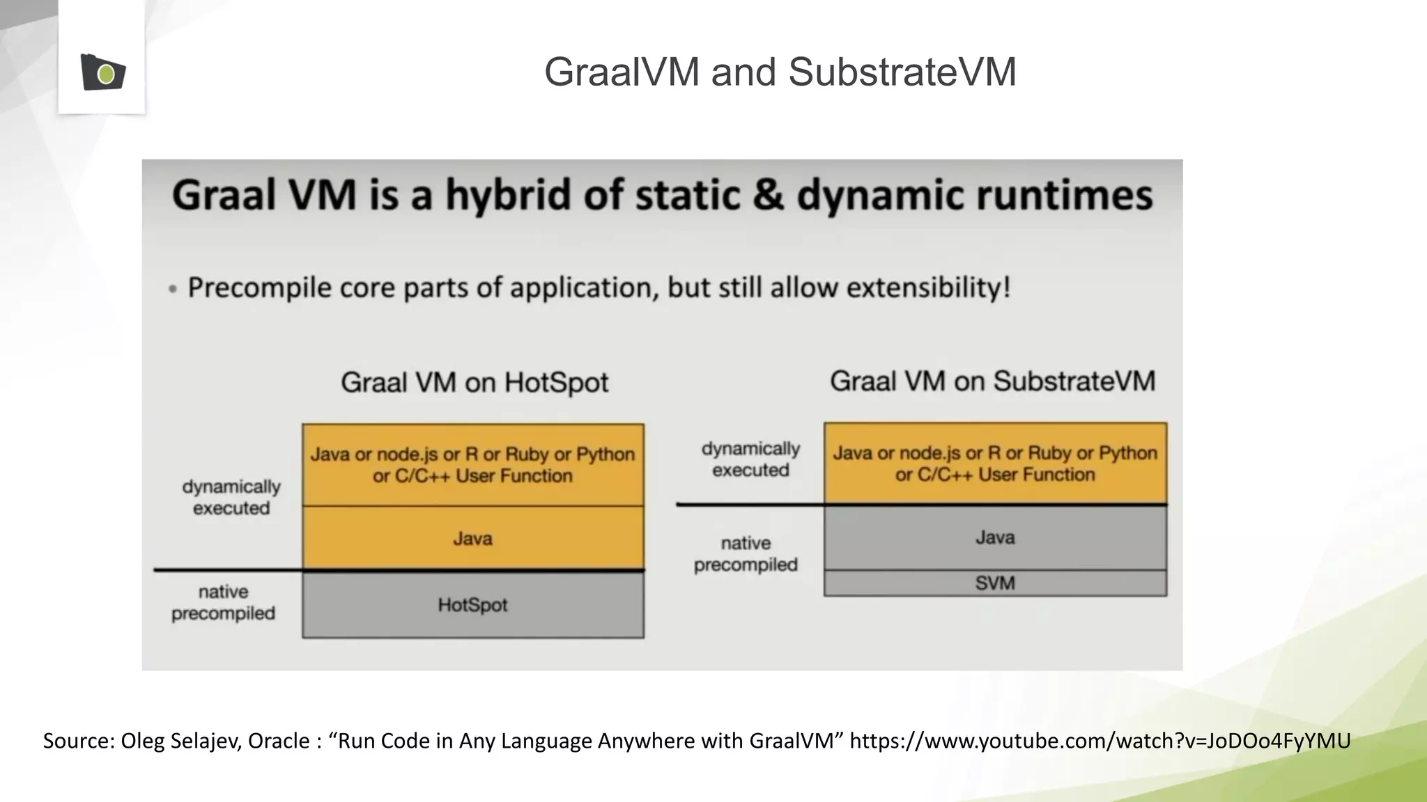 GraalVM and SubstrateVM
Source: Oleg Selajev, Oracle : “Run Code in Any Language Anywhere with GraalVM” https://www.youtube.com/watch?v=JoDOo4FyYMU
 