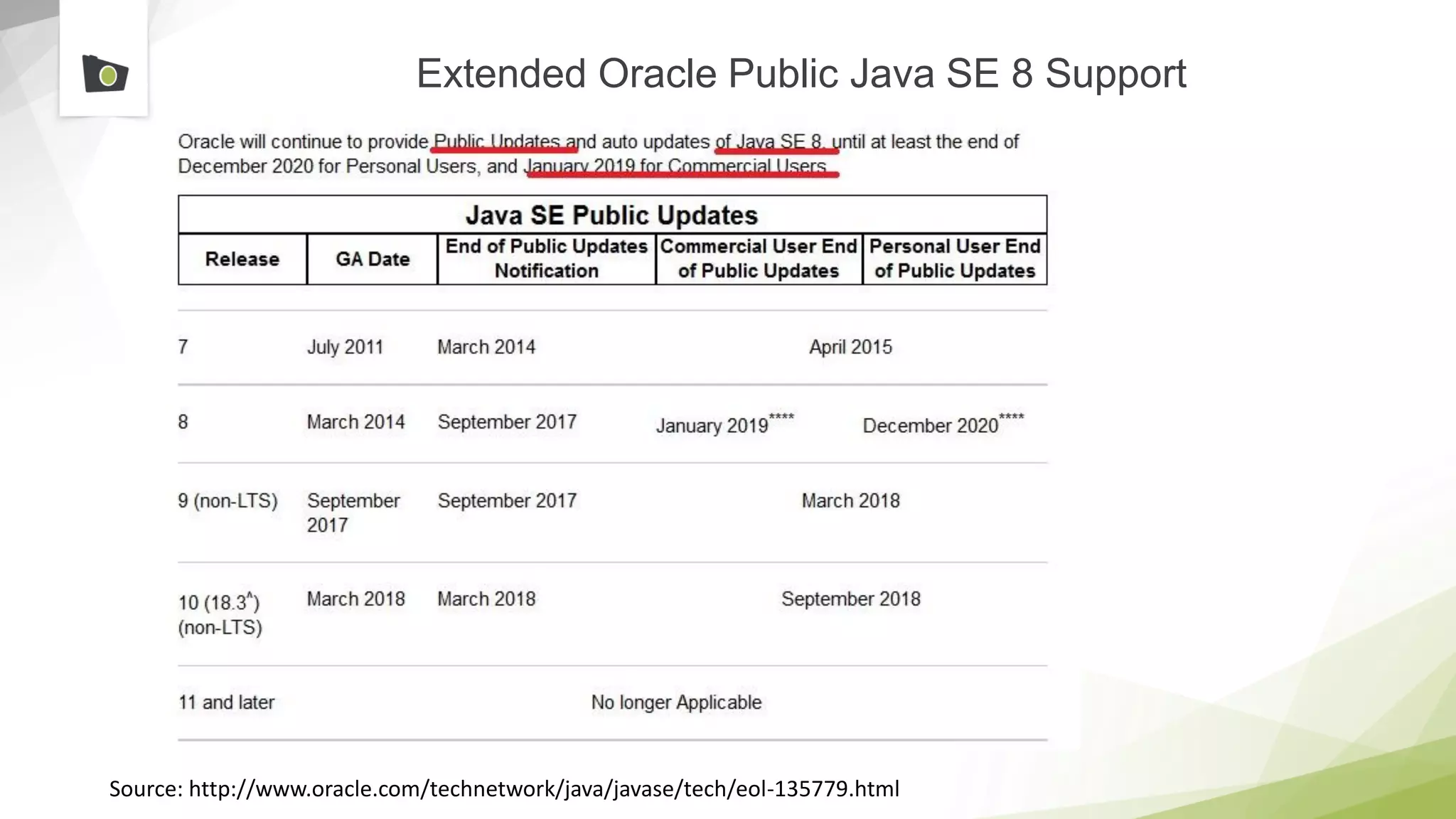 Extended Oracle Public Java SE 8 Support
Source: http://www.oracle.com/technetwork/java/javase/tech/eol-135779.html
 