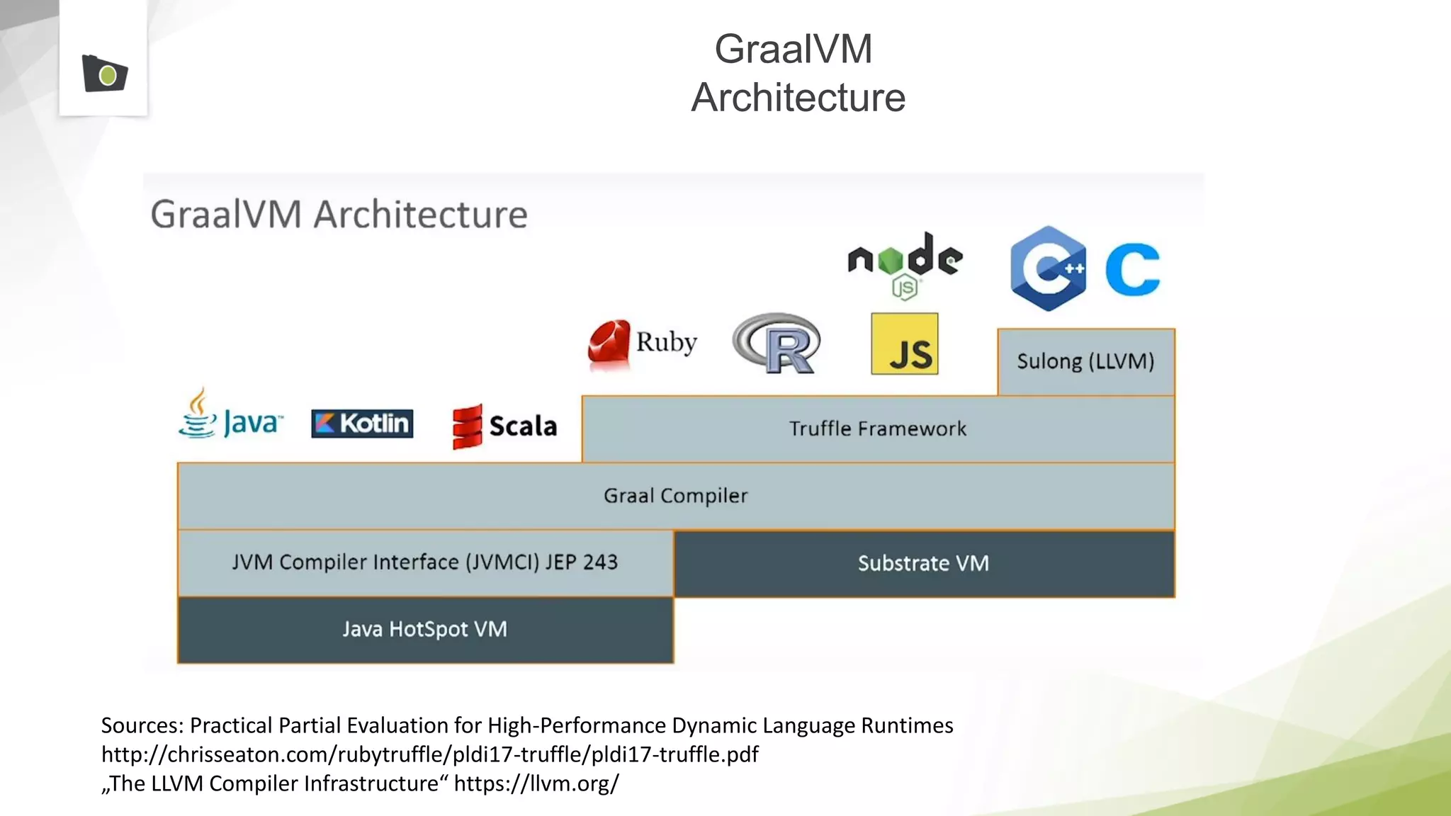 GraalVM
Architecture
Sources: Practical Partial Evaluation for High-Performance Dynamic Language Runtimes
http://chrisseaton.com/rubytruffle/pldi17-truffle/pldi17-truffle.pdf
„The LLVM Compiler Infrastructure“ https://llvm.org/
 
