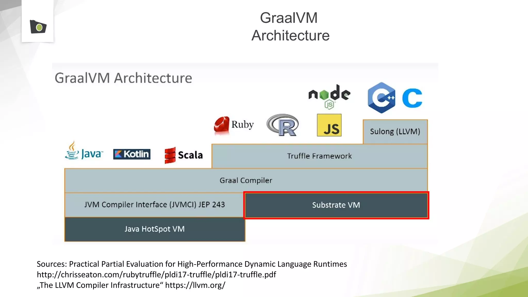 GraalVM
Architecture
Sources: Practical Partial Evaluation for High-Performance Dynamic Language Runtimes
http://chrisseaton.com/rubytruffle/pldi17-truffle/pldi17-truffle.pdf
„The LLVM Compiler Infrastructure“ https://llvm.org/
 