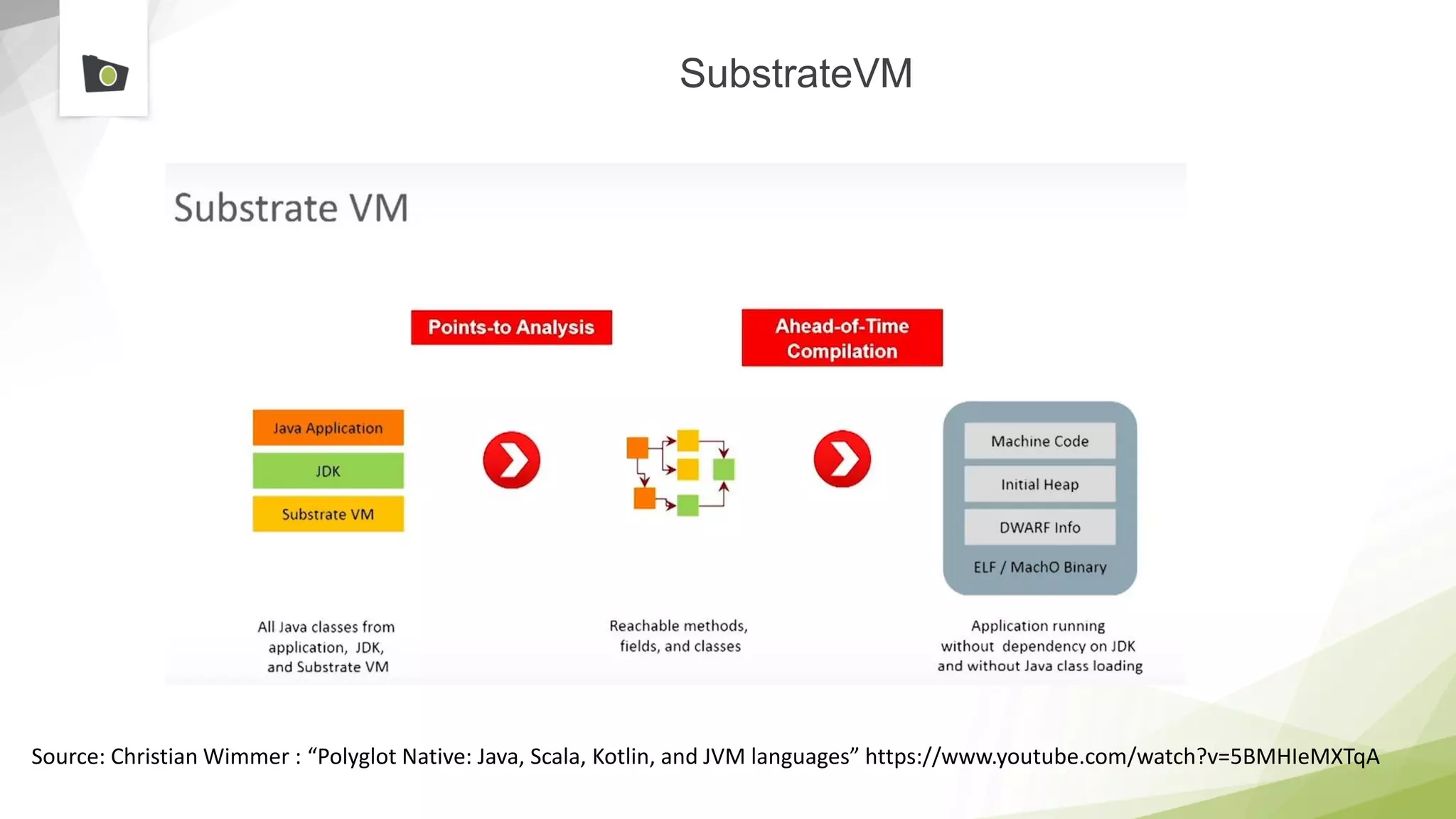 SubstrateVM
Source: Christian Wimmer : “Polyglot Native: Java, Scala, Kotlin, and JVM languages” https://www.youtube.com/watch?v=5BMHIeMXTqA
 