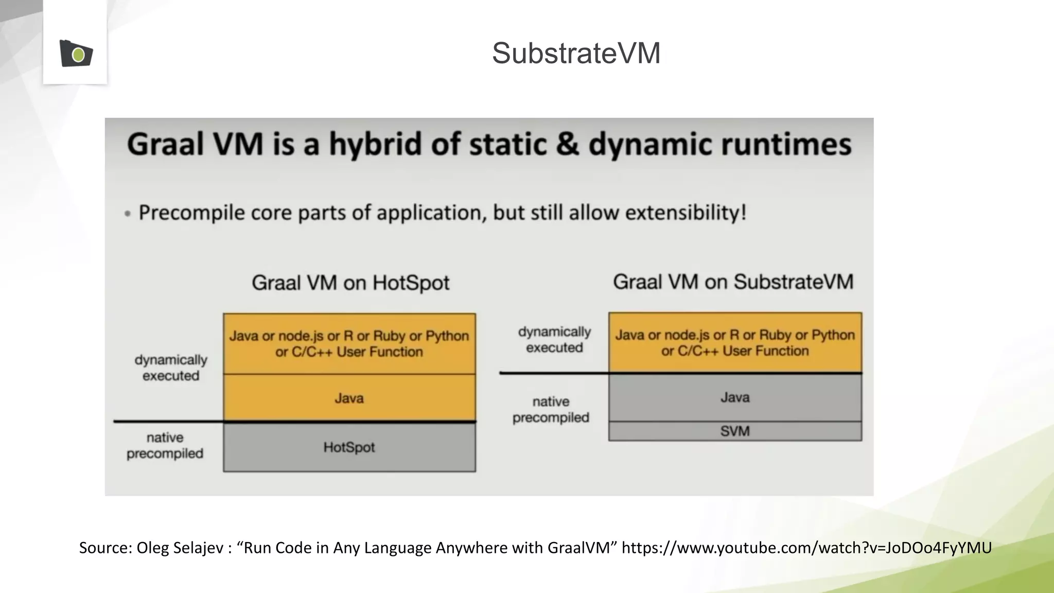 SubstrateVM
Source: Oleg Selajev : “Run Code in Any Language Anywhere with GraalVM” https://www.youtube.com/watch?v=JoDOo4FyYMU
 