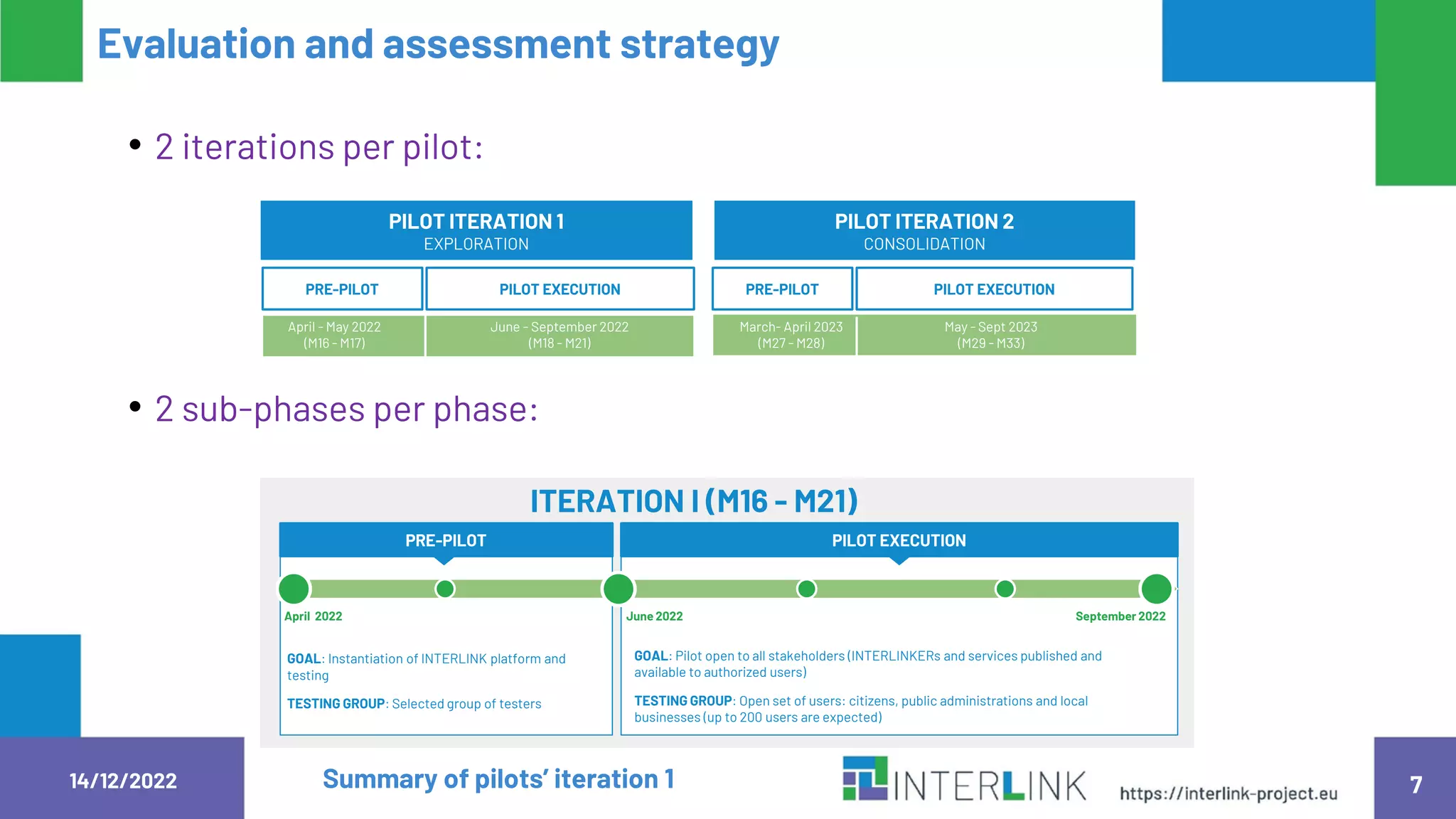 7
Evaluation and assessment strategy
14/12/2022 Summary of pilots’ iteration 1
• 2 iterations per pilot:
• 2 sub-phases per phase:
April - May 2022
(M16 - M17)
PRE-PILOT PILOT EXECUTION
PILOT ITERATION 2
CONSOLIDATION
PRE-PILOT PILOT EXECUTION
PILOT ITERATION 1
EXPLORATION
June - September 2022
(M18 - M21)
March- April 2023
(M27 - M28)
May - Sept 2023
(M29 - M33)
PRE-PILOT PILOT EXECUTION
GOAL: Instantiation of INTERLINK platform and
testing
TESTING GROUP: Selected group of testers
GOAL: Pilot open to all stakeholders (INTERLINKERs and services published and
available to authorized users)
TESTING GROUP: Open set of users: citizens, public administrations and local
businesses (up to 200 users are expected)
ITERATION I (M16 - M21)
April 2022 June 2022 September 2022
 