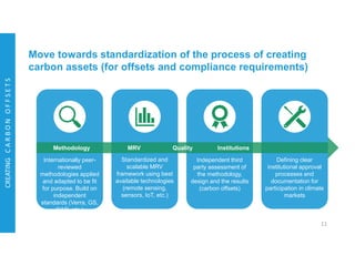 SOC MRV Finance Hackathon Day 1 Deep Dives: Soil Organic Carbon - Finance Community Needs