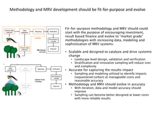 SOC MRV Finance Hackathon Day 1 Deep Dives: Soil Organic Carbon - Finance Community Needs