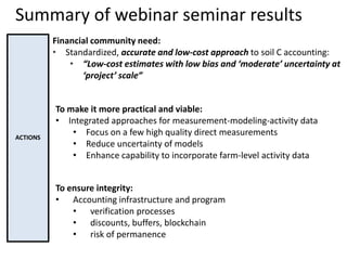 SOC MRV Finance Hackathon Day 1 Deep Dives: Soil Organic Carbon - Finance Community Needs