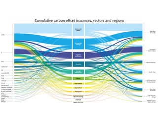 SOC MRV Finance Hackathon Day 1 Deep Dives: Soil Organic Carbon - Finance Community Needs
