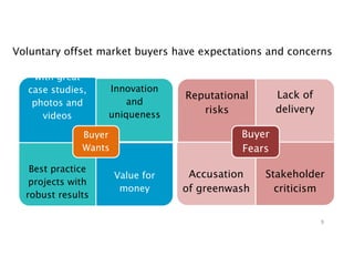 SOC MRV Finance Hackathon Day 1 Deep Dives: Soil Organic Carbon - Finance Community Needs