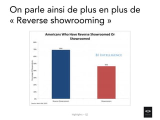 On parle ainsi de plus en plus de
« Reverse showrooming »
Highlights – Q2
 