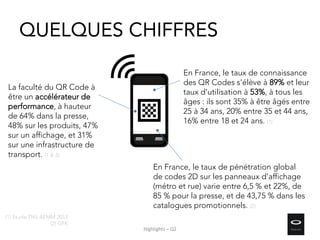 En France, le taux de connaissance
des QR Codes s'élève à 89% et leur
taux d'utilisation à 53%, à tous les
âges : ils sont 35% à être âgés entre
25 à 34 ans, 20% entre 35 et 44 ans,
16% entre 18 et 24 ans. (1)
En France, le taux de pénétration global
de codes 2D sur les panneaux d'affichage
(métro et rue) varie entre 6,5 % et 22%, de
85 % pour la presse, et de 43,75 % dans les
catalogues promotionnels. (2)
La faculté du QR Code à
être un accélérateur de
performance, à hauteur
de 64% dans la presse,
48% sur les produits, 47%
sur un affichage, et 31%
sur une infrastructure de
transport. (1 & 2)
(1) Etude TNS AFMM 2012
(2) GFK
Highlights – Q2
QUELQUES CHIFFRES
 