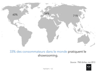 Highlights – Q2
33% des consommateurs dans le monde pratiquent le
showrooming.
Source : TNS-Sofres, mai 2013
54%60% 71%
 