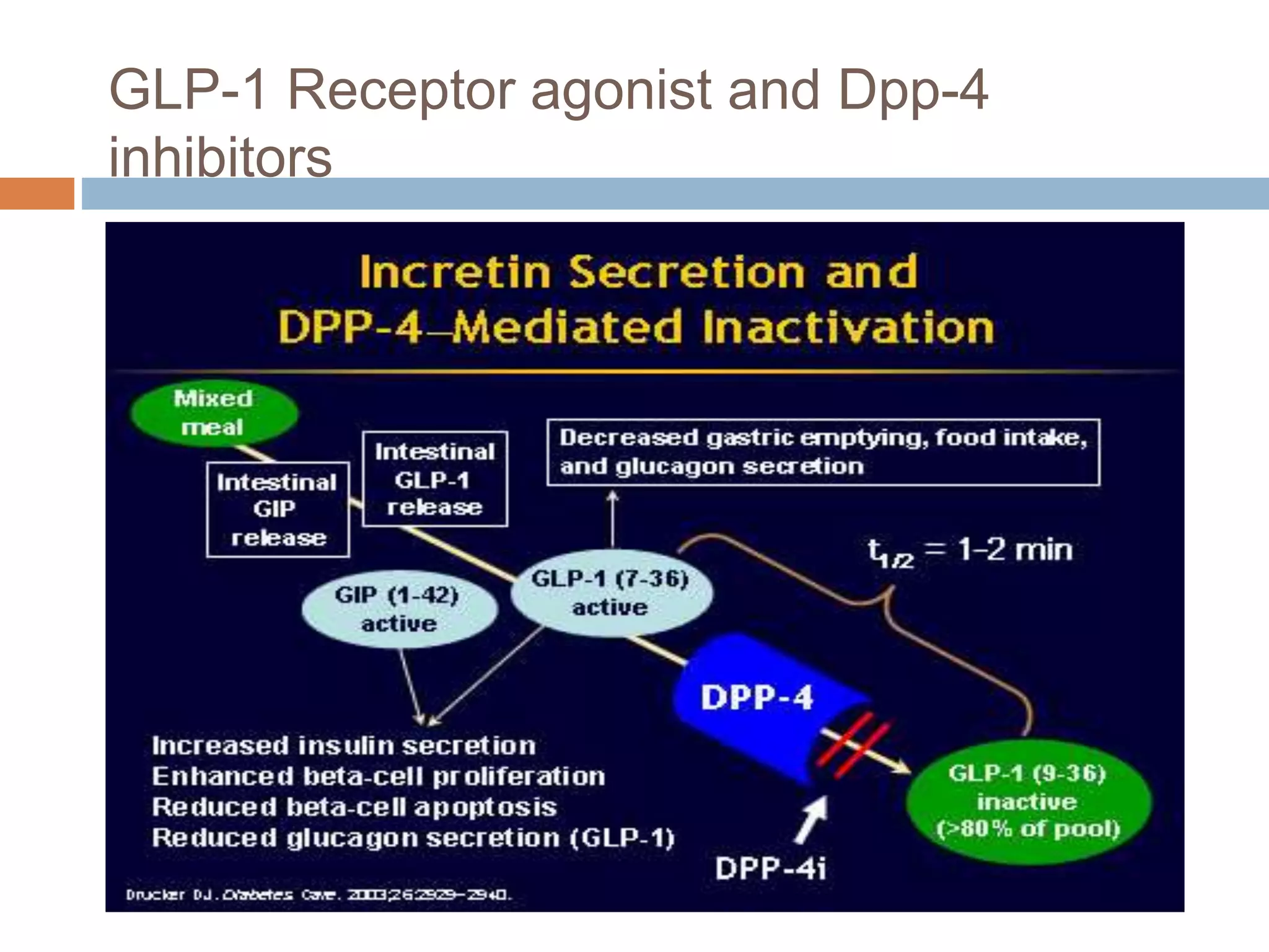 Highlights of ADA guidelines 2015 in Diabetes management