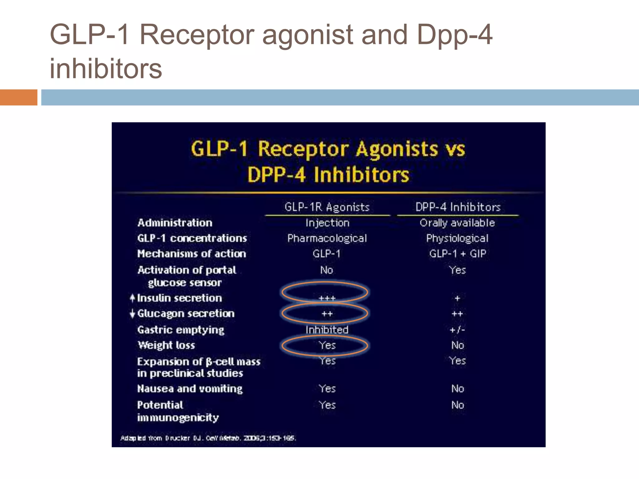 Highlights of ADA guidelines 2015 in Diabetes management