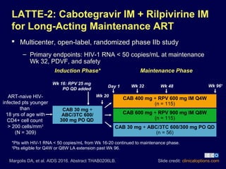 LATTE-2: Cabotegravir IM + Rilpivirine IM
for Long-Acting Maintenance ART
 Multicenter, open-label, randomized phase IIb study
– Primary endpoints: HIV-1 RNA < 50 copies/mL at maintenance
Wk 32, PDVF, and safety
Slide credit: clinicaloptions.comMargolis DA, et al. AIDS 2016. Abstract THAB0206LB.
CAB 400 mg + RPV 600 mg IM Q4W
(n = 115)
CAB 600 mg + RPV 900 mg IM Q8W
(n = 115)
*Pts with HIV-1 RNA < 50 copies/mL from Wk 16-20 continued to maintenance phase.
†
Pts eligible for Q4W or Q8W LA extension past Wk 96.
ART-naive HIV-
infected pts younger
than
18 yrs of age with
CD4+ cell count
> 200 cells/mm3
(N = 309)
CAB 30 mg + ABC/3TC 600/300 mg PO QD
(n = 56)
CAB 30 mg +
ABC/3TC 600/
300 mg PO QD
Wk 32
Wk 20
Induction Phase* Maintenance Phase
Day 1 Wk 96†Wk 16: RPV 25 mg
PO QD added
Wk 48
 